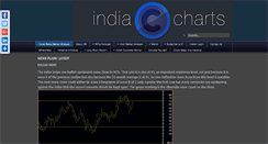 Desktop Screenshot of indiacharts.com