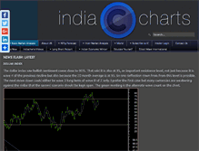 Tablet Screenshot of indiacharts.com